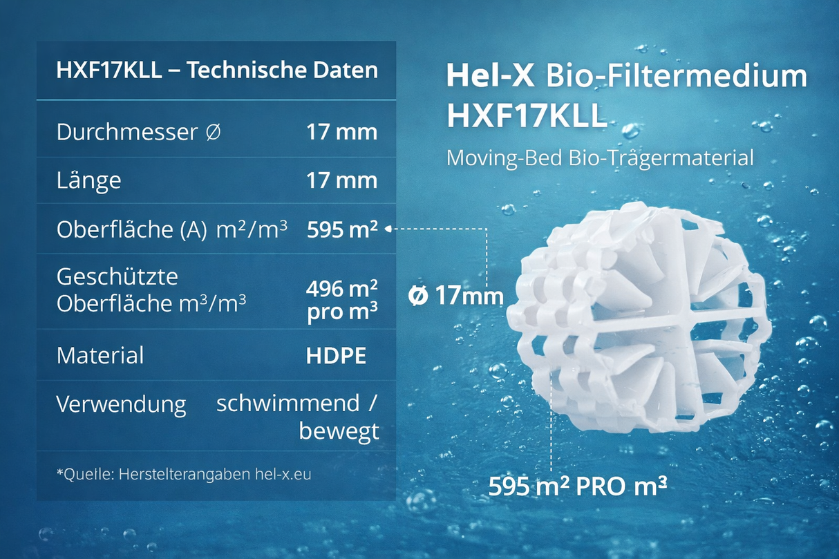 Stöhr Helix