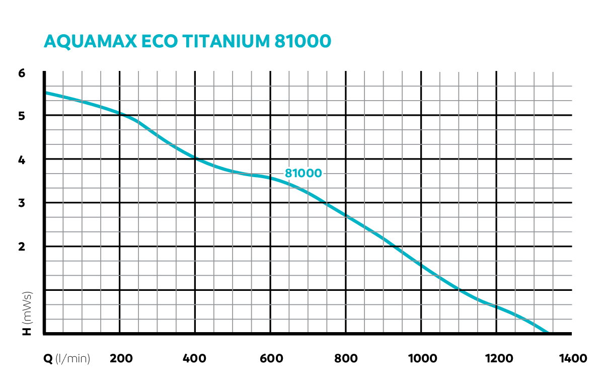 OASE AquaMax Eco Titanium