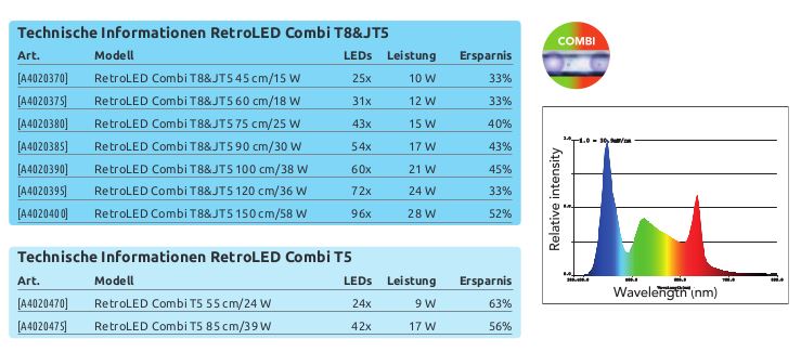 SuperFish Aquarium LED-Beleuchtung Retro Combi