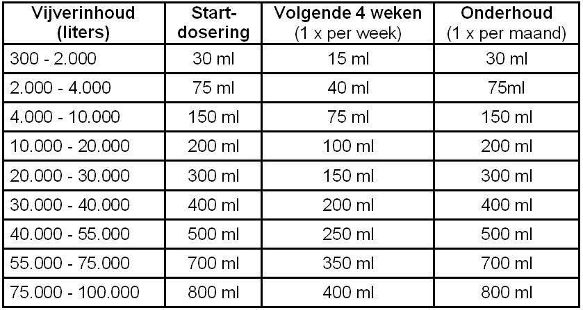 MICROBE-LIFT NITE OUT II SPEZIAL FORMEL ZUR SCHNELLEN AMMONIA & NITRIT BESEITIGUNG