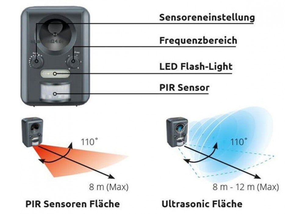 Reiherschreck Bird & Cat Protector Ultraschall