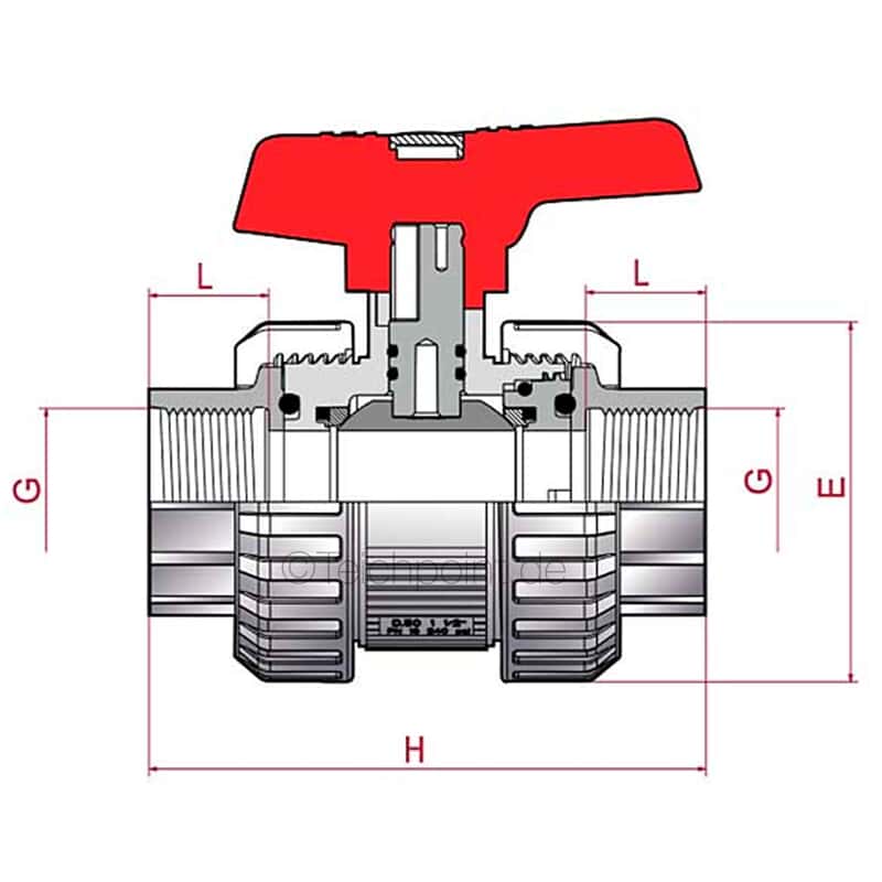 Cepex PVC Kugelhahn von 16-110mm