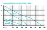 OASE AquaMax Eco Titanium