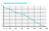 OASE AquaMax Eco Titanium