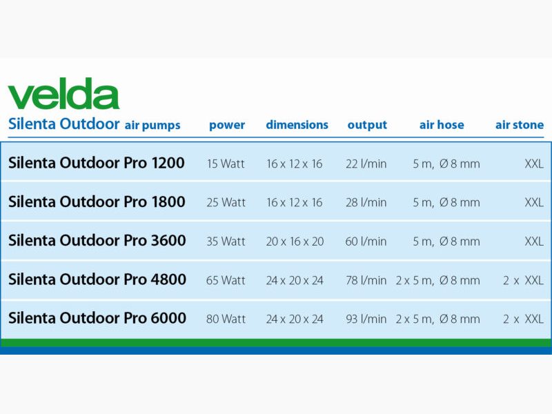 Velda Silenta Air Outdoor Teich-Belüfter Set