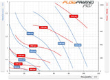 FlowFriend Pro