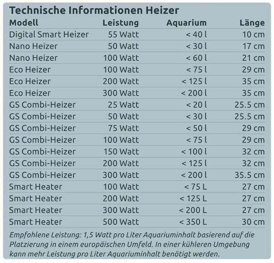SuperFish Smart Aquarium Heizung,Heizstab 100-500 Watt