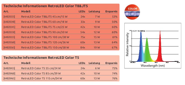 SuperFish Aquarium LED-Beleuchtung Retro Color