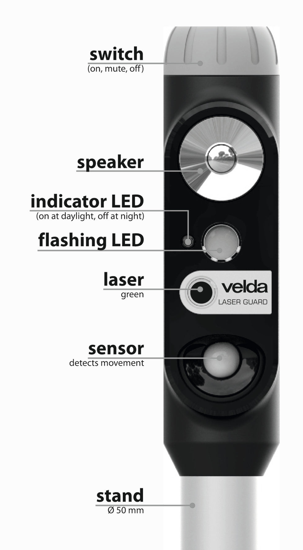 Velda Laser Guard Reiherschreck,Reiherabwehr