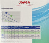 Osaga Membran-Kompressor MK Serie