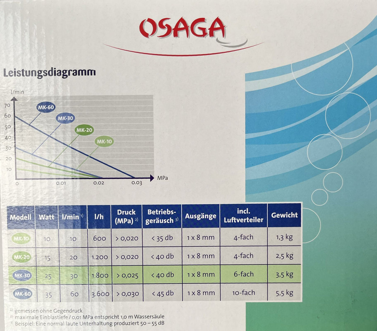 Osaga Membran-Kompressor MK Serie
