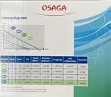 Osaga Membran-Kompressor MK Serie