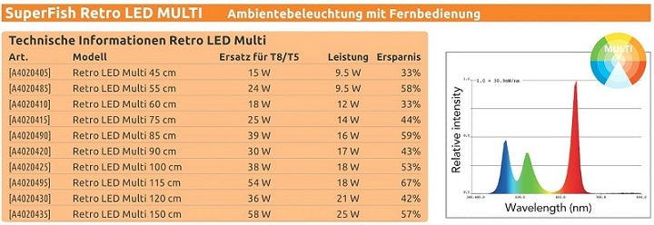 SuperFish Aquarium LED-Beleuchtung Retro Multi mit Fernbedienung