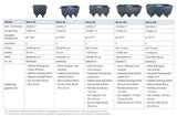 SuperFish Move Mehrkammerfilter PolyTech Teichfilter