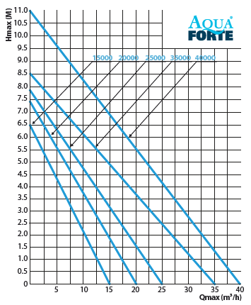 AquaForte P-Serie