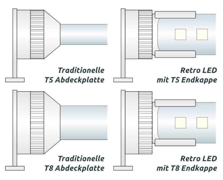 SuperFish Aquarium LED-Beleuchtung Retro Multi mit Fernbedienung