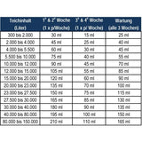 Microbe-Lift Barley Straw Extract