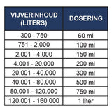 Microbe-Lift Super Start 100% Natural