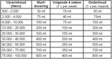 MICROBE-LIFT NITE OUT II SPEZIAL FORMEL ZUR SCHNELLEN AMMONIA & NITRIT BESEITIGUNG
