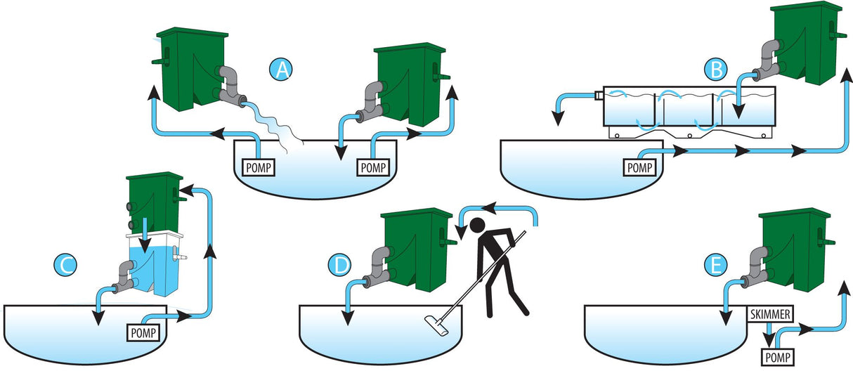 Aquaforte Compact Sieve 300µm Siebfilter