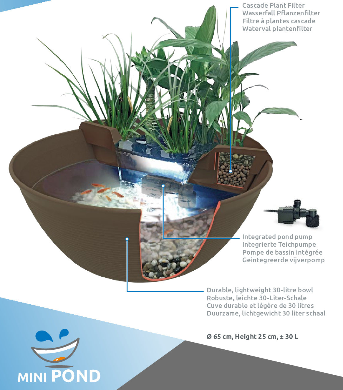 SuperFish Mini Pond Terrassenteich Mini Teich