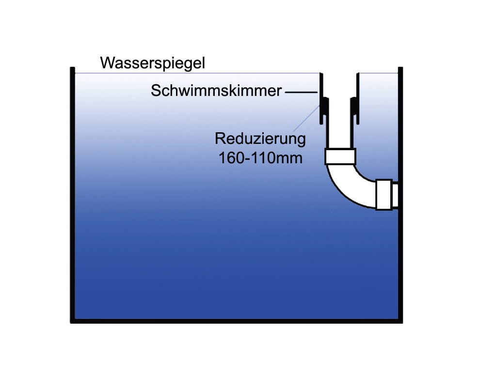 AquaForte Schwimmskimmer schwarz inkl. Reduzierung 160-110 mm